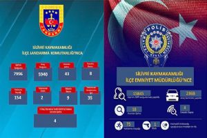 Silivri'de Jandarma ve Emniyet sıkı denetim