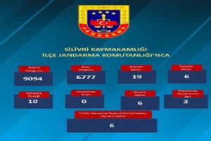 Silivri'de Emniyet ve Jandarmanın rakamlarla dikkat çeken bilançosu