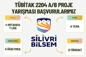 Silivri BİLSEM’den TÜBİTAK 2204’TE 11 proje başvurusu