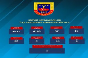 link Silivri’de haftalık Emniyet ve Jandarma denetimleri