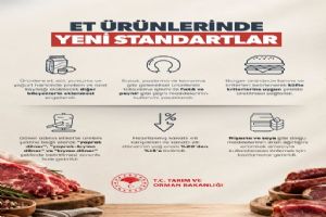 Et Ürünlerinde yeni standartlar: Soya ve nişastaya sınırlama