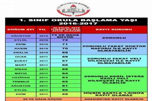 1. Sınıf okula başlama yaşı