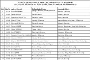 Adli ve İdari Yargı 2018 Yılı Ana kararnamesi yayımlandı