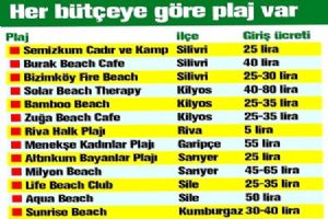 İstanbul’da 5 liraya günübirlik tatil fırsatı