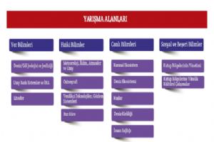 Liseler arası Kutup Araştırma Projeleri Yarışması