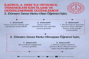 İlkokul ve Ortaokul öğrencileri için 2. Dönem Ölçme Ve Değerlendirme Uygulamaları