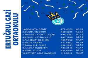 Ertuğrul Gazi Ortaokulu’ndan öğrencilerine tebrik