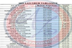 Ziylan Ortaokulu LGS gurur tablosu