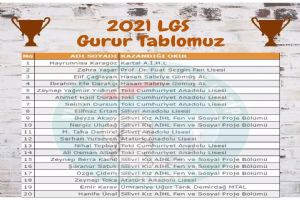 Yunus Emre İmam Hatip Ortaokulu 2021 LGS sonuçları