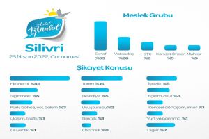 İYİ Parti araştırmasının neticelerini açıkladı
