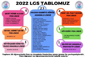 Çağrıbey Ortaokulu 2022 yılı LGS tablosu