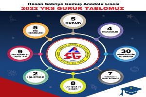 HASGAL 2022 yılı YKS yerleştirme sonuçları