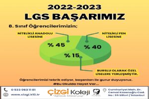 “2022-2023 eğitim-öğretim yılı LGS Başarımız”