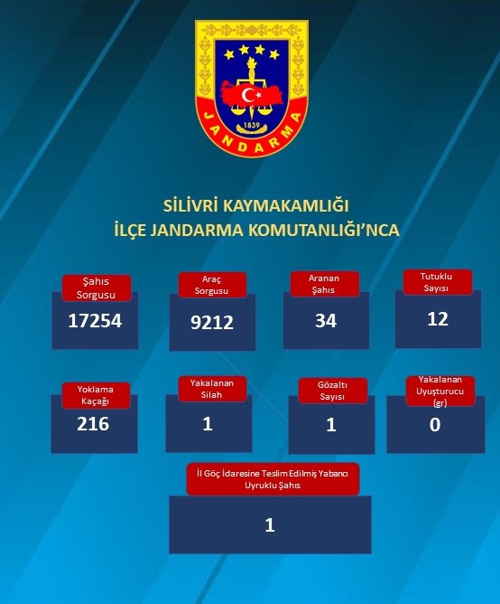 Silivri'de Jandarma ve Emniyetten Yoğun Denetim: Aranan 62 Şahıs yakalandı