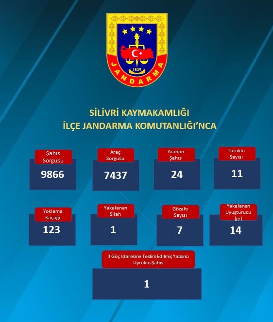 Silivri’de Emniyet ve Jandarma’dan Huzur Uygulaması