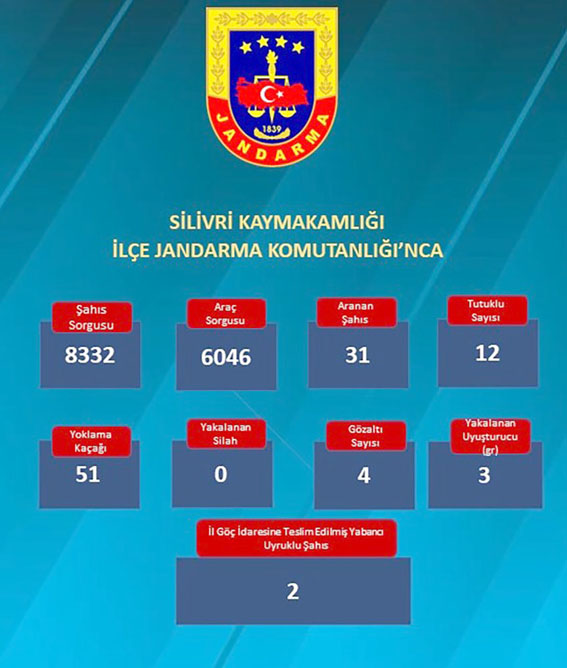 Silivri'de Jandarma ve Emniyet Ekiplerinden sıkı denetim