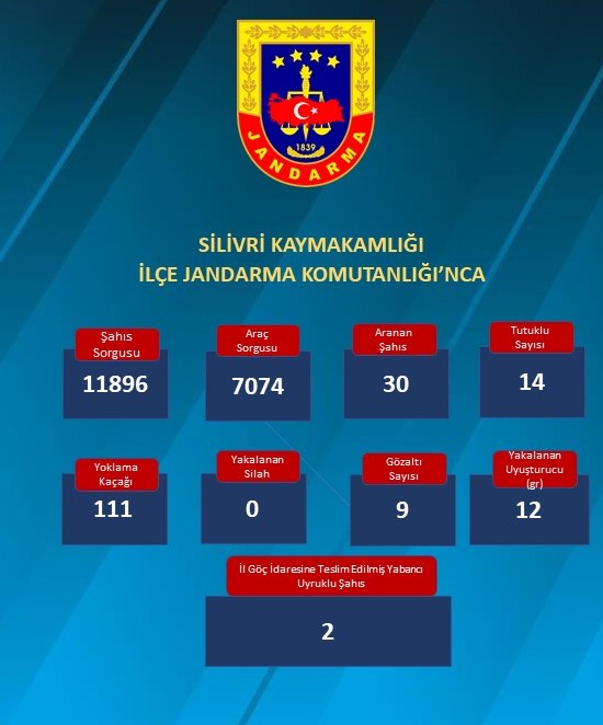 Silivri’de Emniyet ve Jandarmadan huzur denetimi