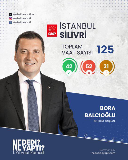 Silivri Belediyesi Vaat Gerçekleştirme Raporuna göre ilk üçte!
