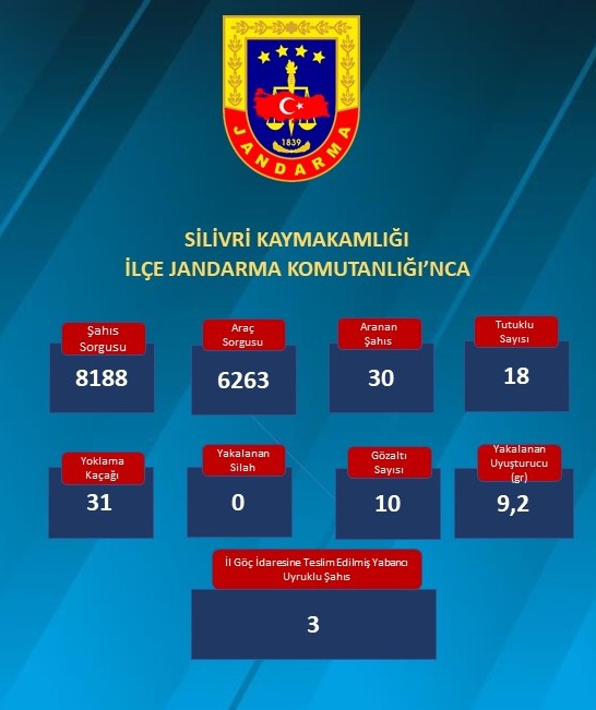 Silivri'de Jandarma ve Polis ekiplerinden yoğun denetim