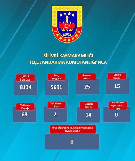 Silivri Emniyeti ve Jandarma’dan ortak güvenlik mesajı