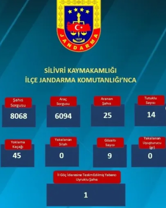 Silivri’de Emniyet ve Jandarma'dan Yoğun Denetim: 1 Haftada 20 Binin üzerinde sorgulama!