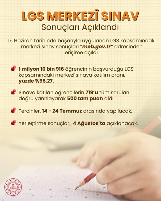LGS’de 719 öğrenci 500 tam puan aldı