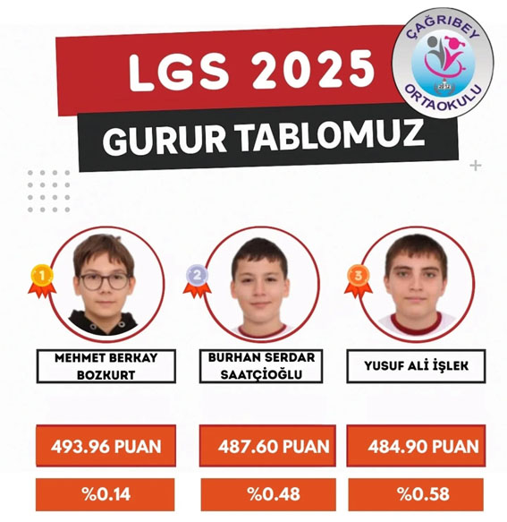 Silivri Çağrıbey Ortaokulu’ndan LGS’de gurur tablosu