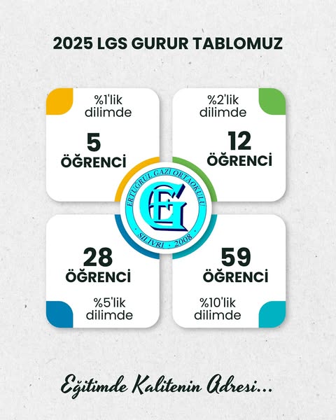 “2025 LGS’de olağanüstü başarıya imza attık”