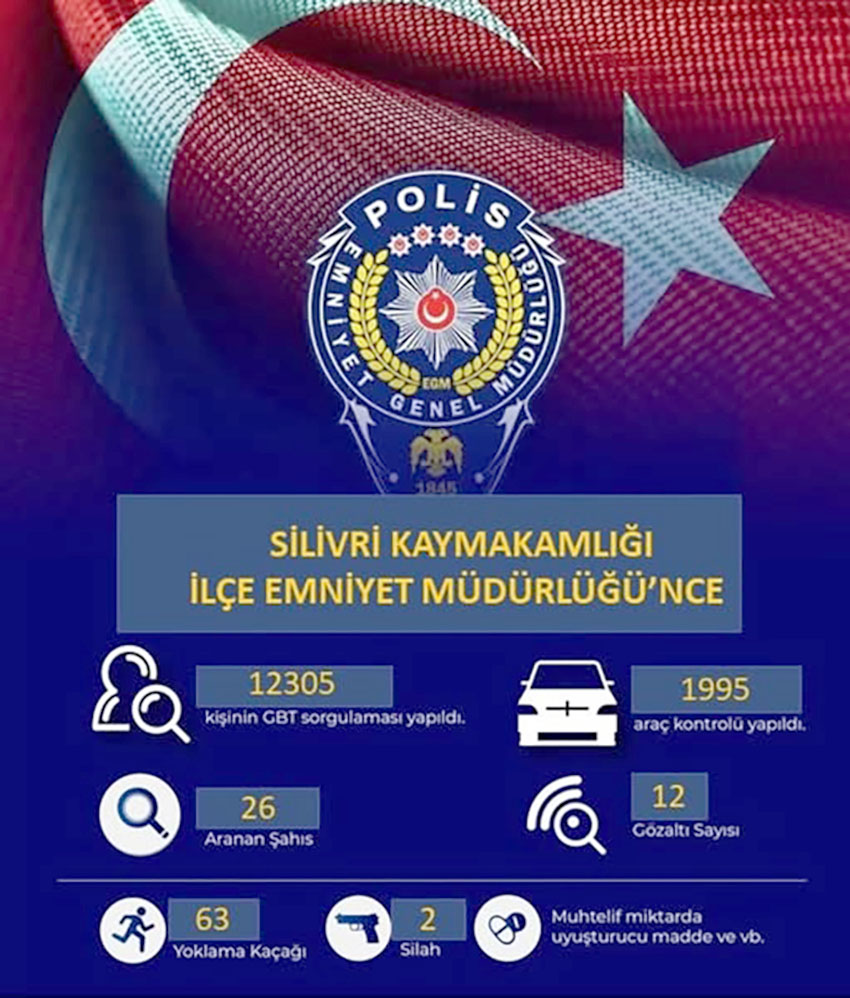 Silivri Jandarma Ve Emniyetten haftalık yoğun güvenlik uygulaması