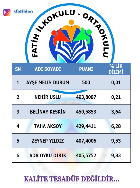 Silivri Fatih Ortaokulu Öğrencilerinden LGS’de gururlandıran başarı