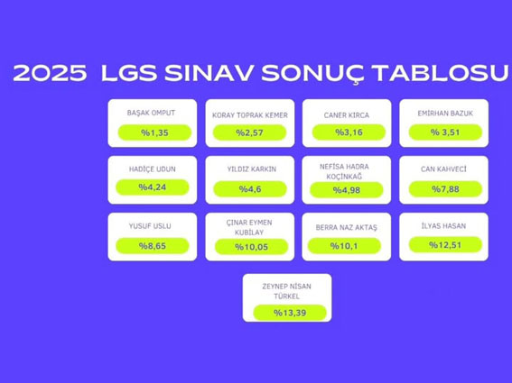 Selimpaşa Ahmet Ziylan Ortaokulu’ndan gururlandıran LGS Sonuçları