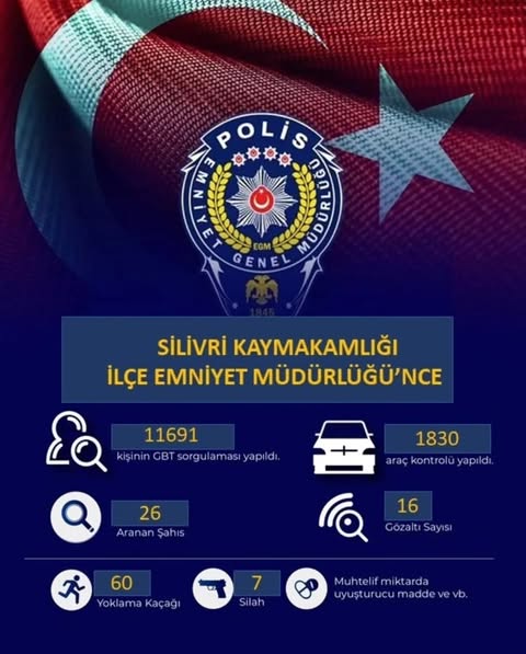 Silivri’de bir haftalık denetim bilançosu açıklandı