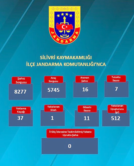 Silivri’de bir haftalık denetim bilançosu açıklandı