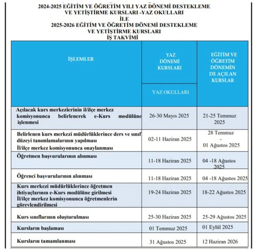 Destekleme Ve Yetiştirme Kursları İçin Başvurular başlıyor