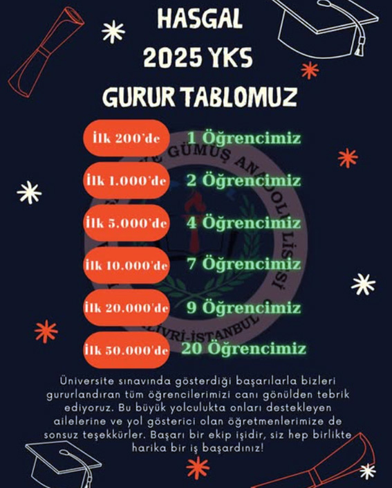 Silivri HASGAL’ın 2025 YKS gururu