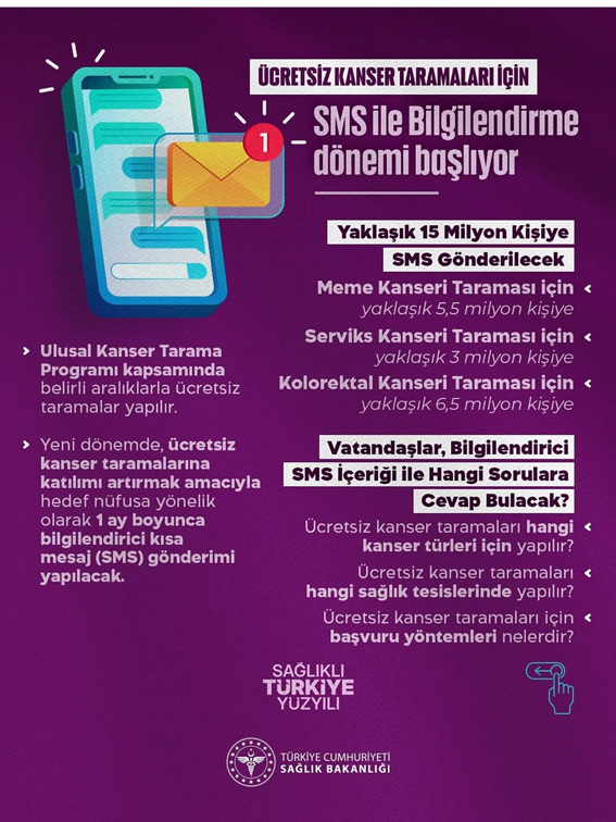 Ücretsiz Kanser Taramalarında SMS ile bilgilendirme dönemi başladı