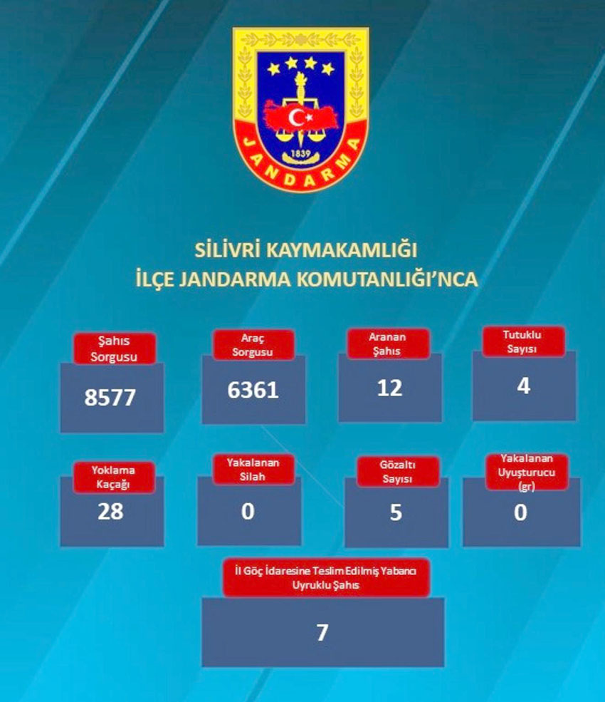 Silivri'de 1-7 Eylül tarihleri arasında yoğun denetim