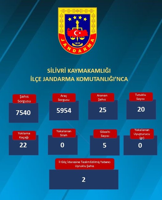 Silivri Emniyet ve Jandarma’dan yoğun denetimler