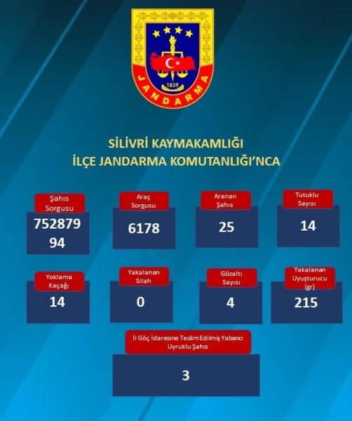 Silivri’de suçlulara geçit yok