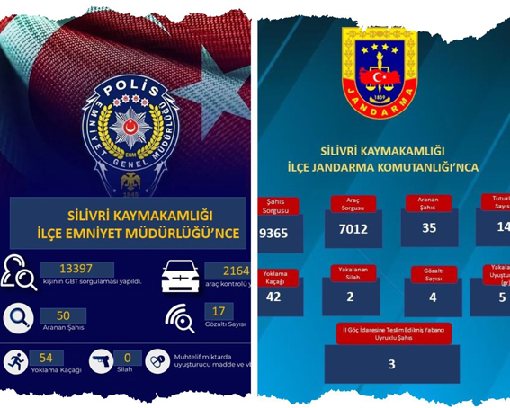 Silivri’de Emniyet ve Jandarma’dan yoğun denetim: 20 kişi yakalandı, 17 gözaltı