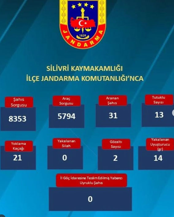 Silivri’de Jandarma ve Emniyet’ten yoğun denetim