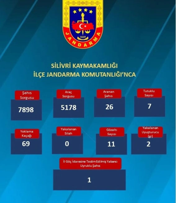 Silivri’de Emniyet ve Jandarma’dan yeni denetim sonuçları