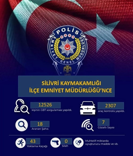 Silivri’de Asayiş Uygulamaları: Bir Haftalık Denetim Sonuçları açıklandı