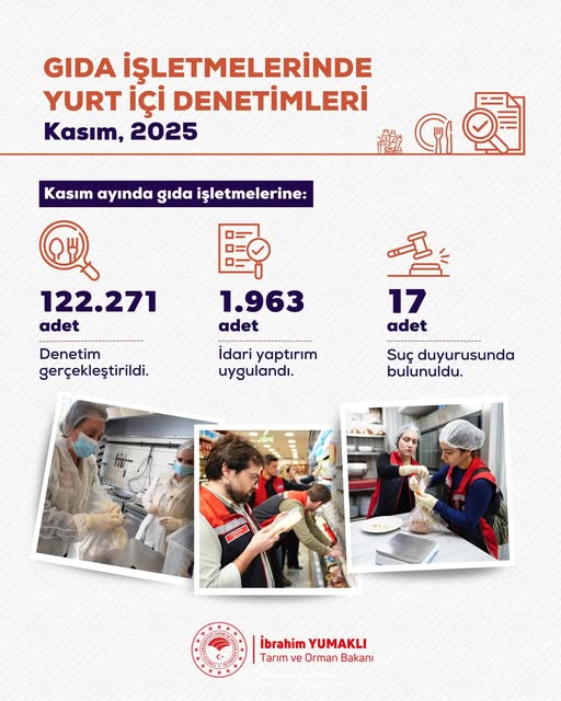 Silivri'de Kasım Ayında 122 Binin üzerinde Gıda Denetimi yapıldı