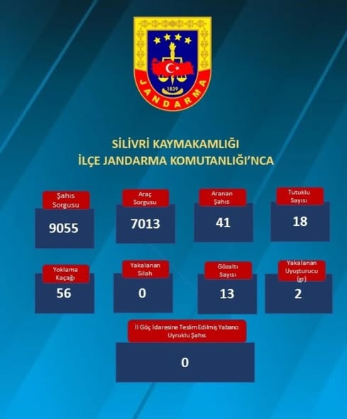 Silivri’de Güvenlik Kuvvetlerinden yoğun denetim
