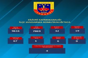 Silivri’de Emniyet ve Jandarma'dan yoğun denetim