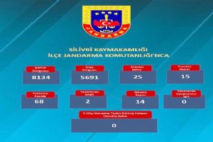 Silivri Emniyeti ve Jandarma’dan ortak güvenlik mesajı