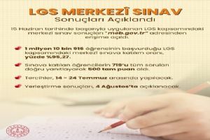 LGS’de 719 öğrenci 500 tam puan aldı
