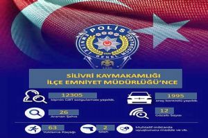 Silivri Jandarma Ve Emniyetten haftalık yoğun güvenlik uygulaması