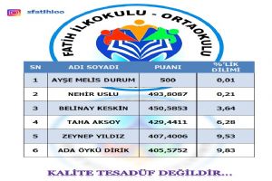 Silivri Fatih Ortaokulu Öğrencilerinden LGS’de gururlandıran başarı